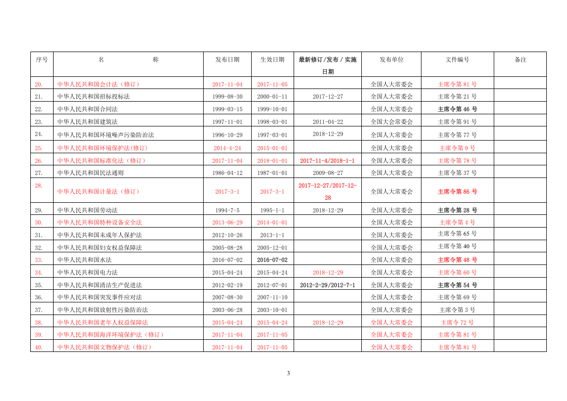 安全生产管理台账（下）.docx 第6页