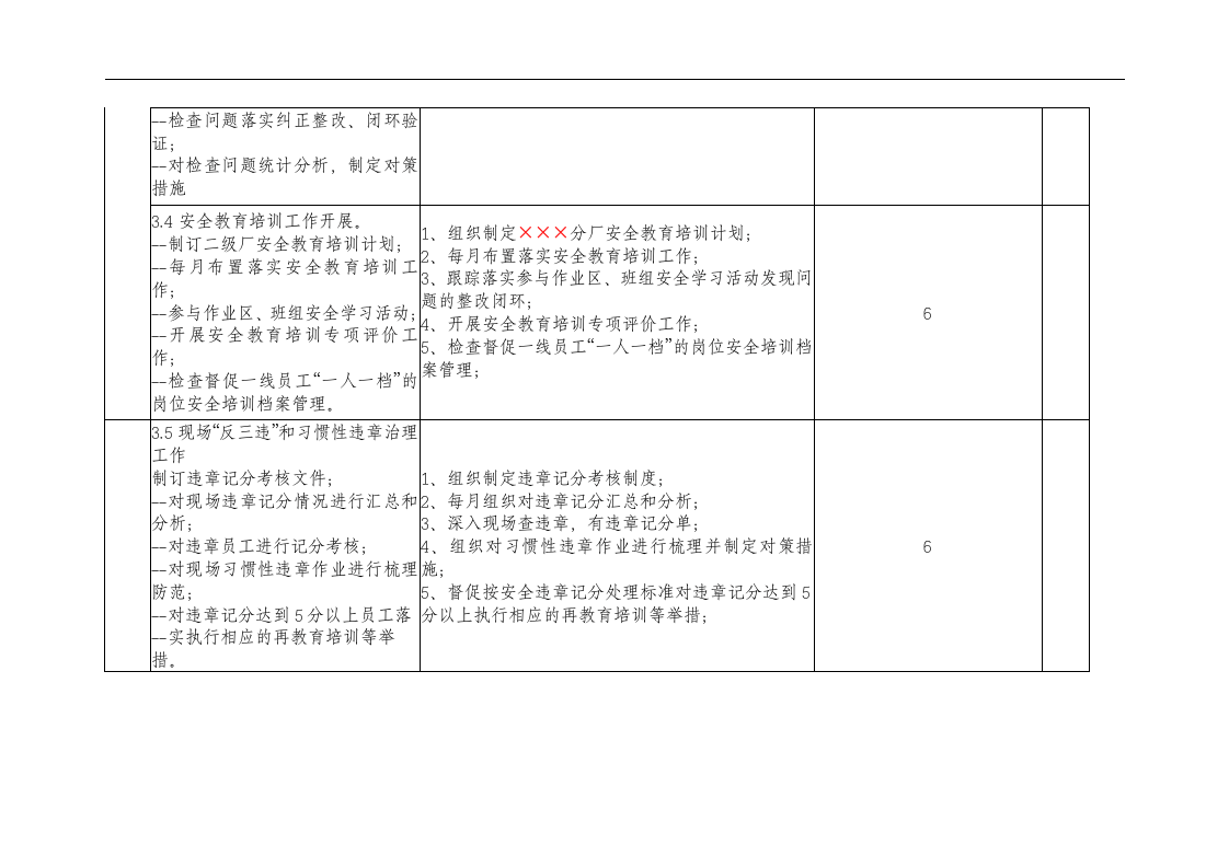 安全生产履职考核清单及行动计划表.docx 第3页