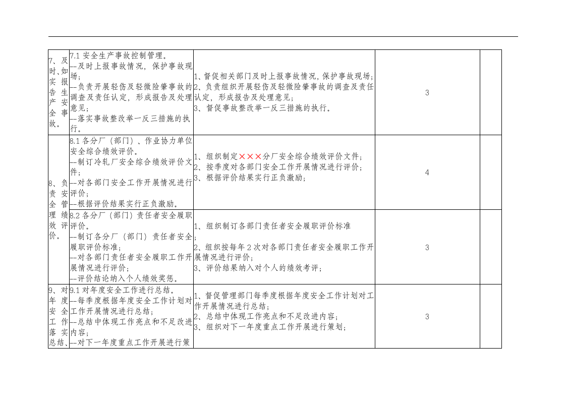 安全生产履职考核清单及行动计划表.docx 第6页