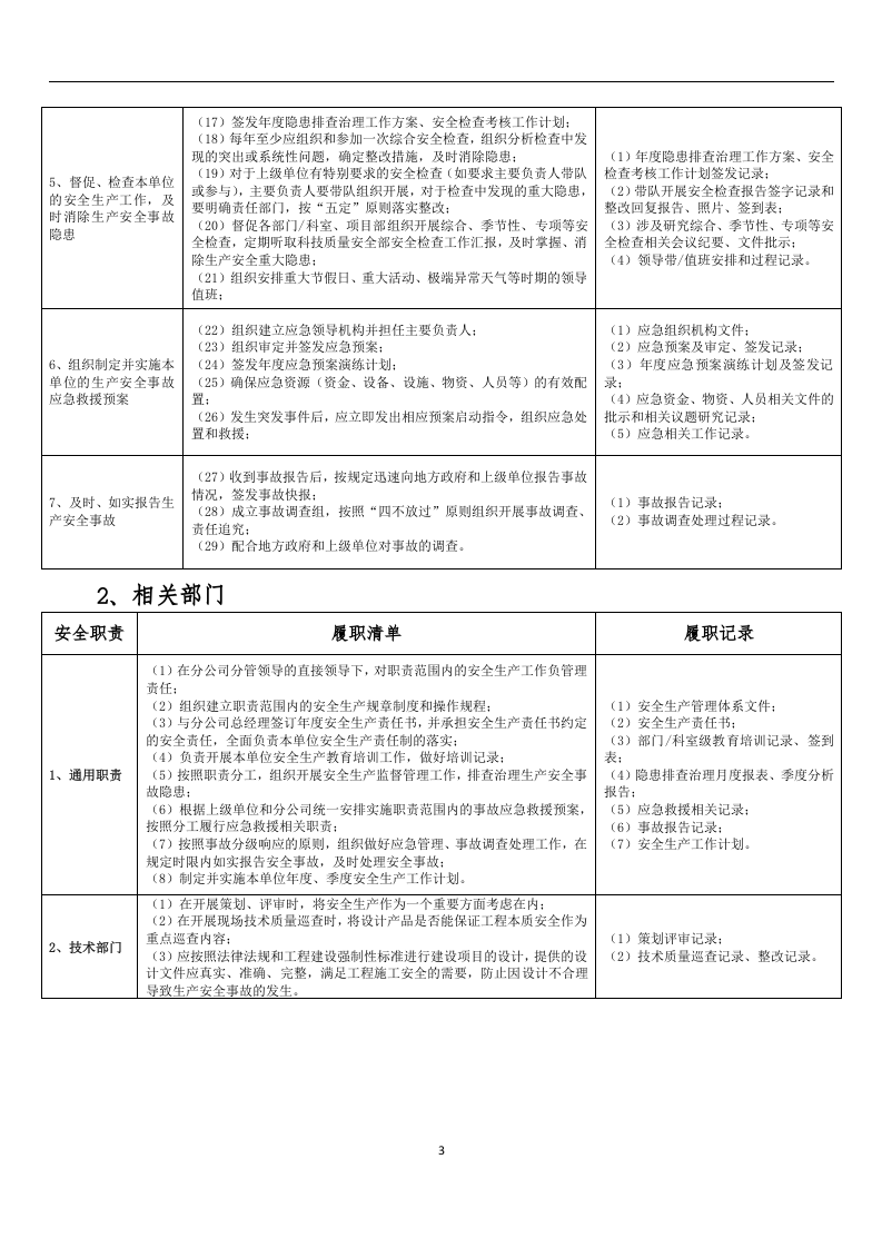 企业安全生产履职能力评价清单.docx 第3页