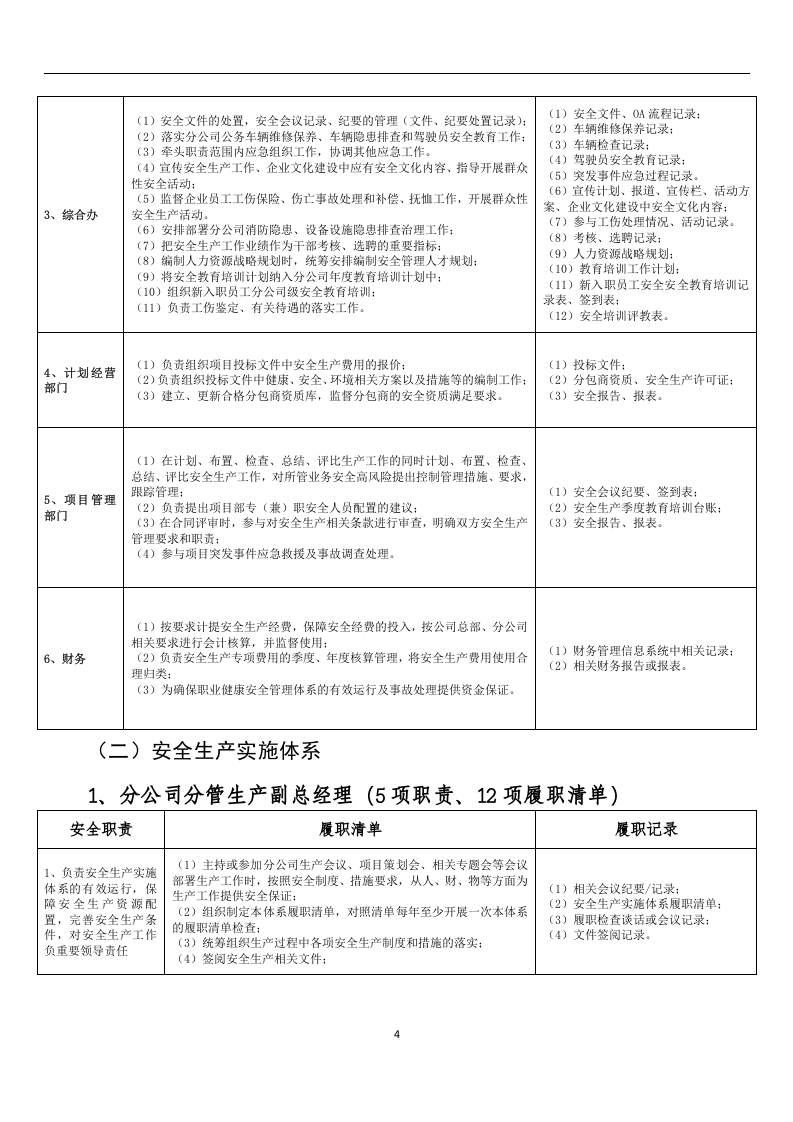 企业安全生产履职能力评价清单.docx 第4页