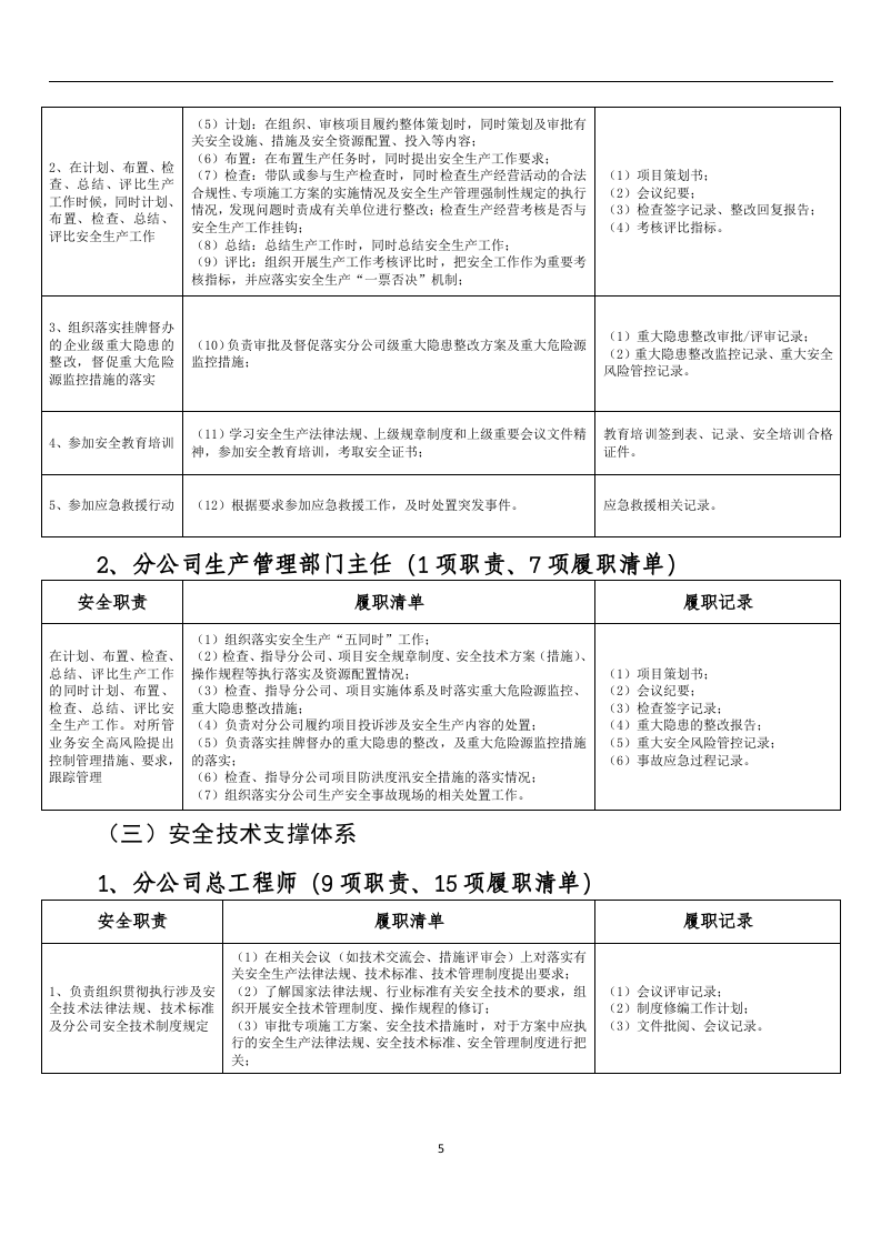 企业安全生产履职能力评价清单.docx 第5页