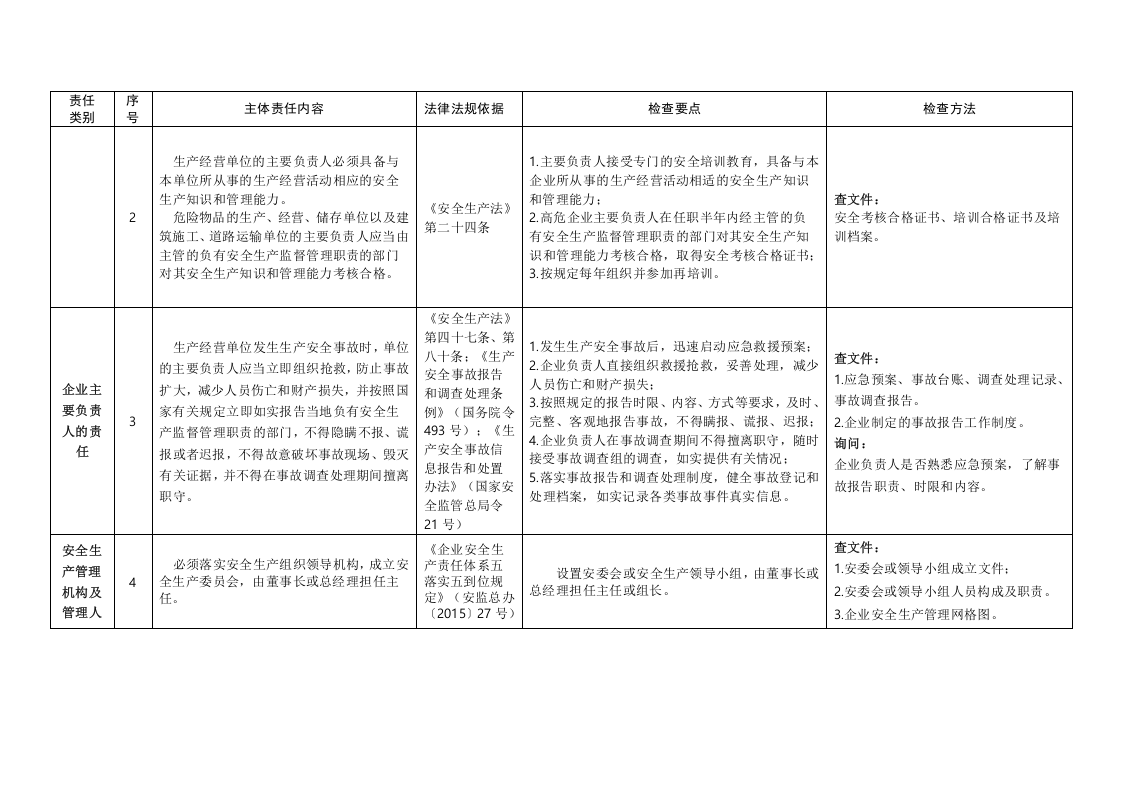 企业安全生产主体责任清单及对标检查手册.docx 第2页