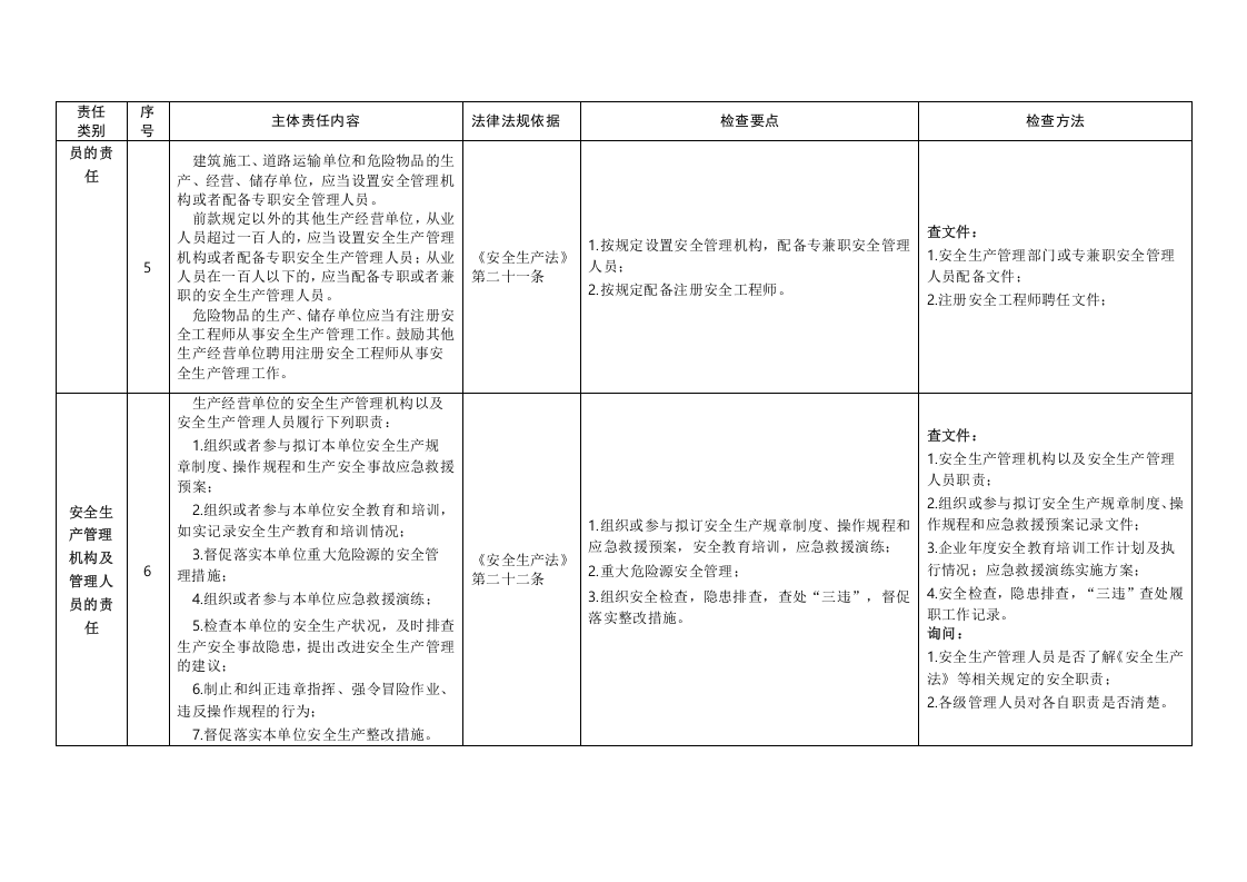 企业安全生产主体责任清单及对标检查手册.docx 第3页