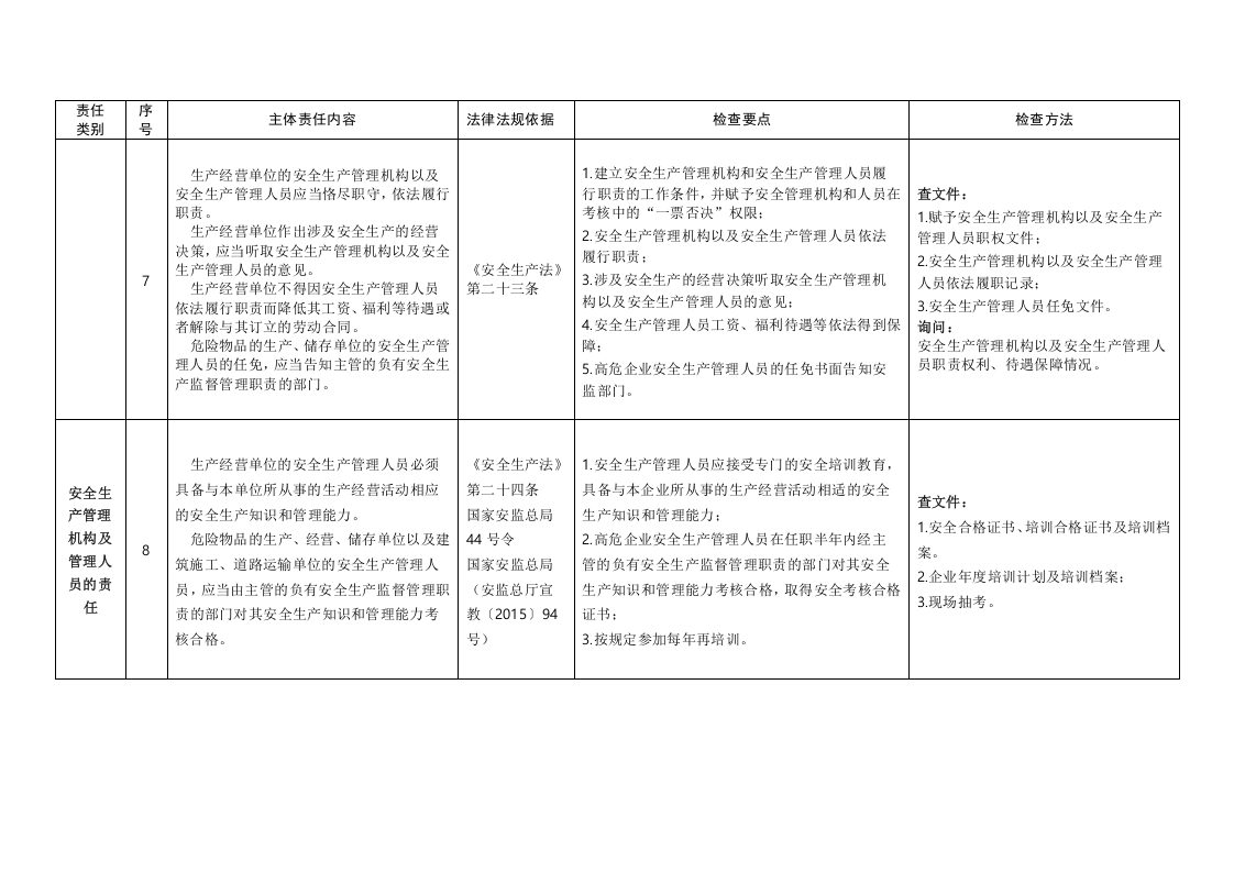 企业安全生产主体责任清单及对标检查手册.docx 第4页