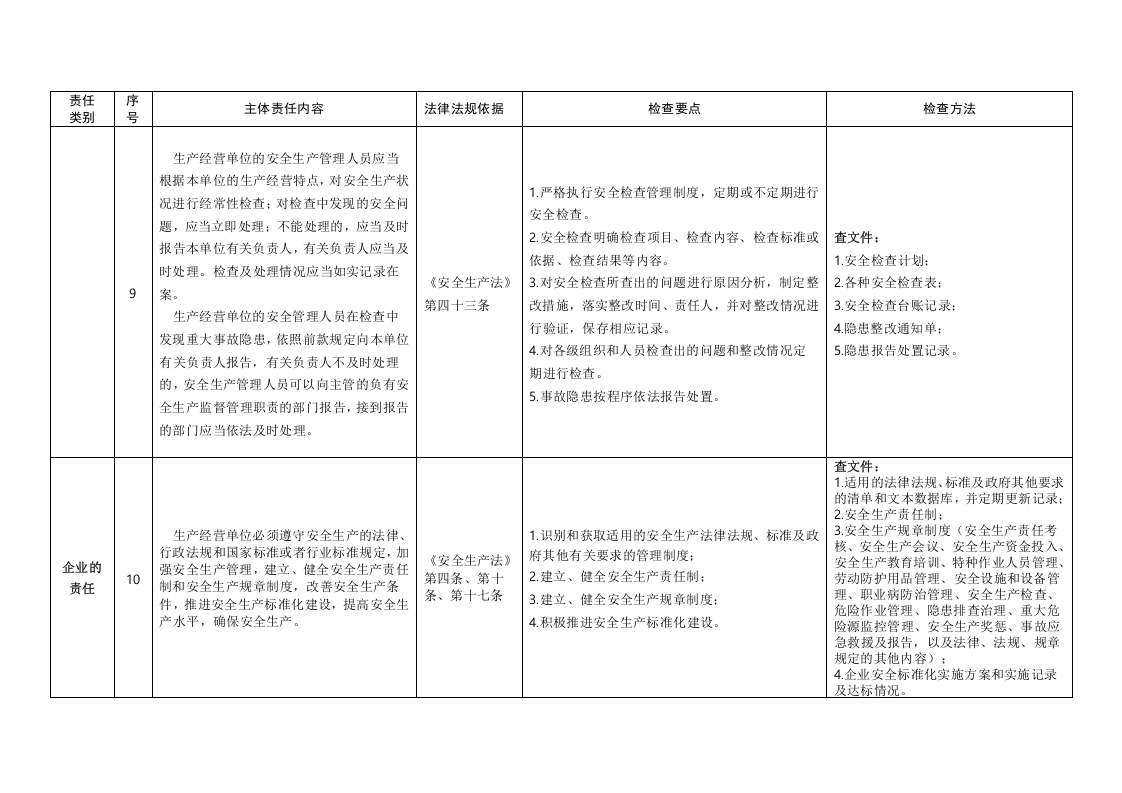 企业安全生产主体责任清单及对标检查手册.docx 第5页