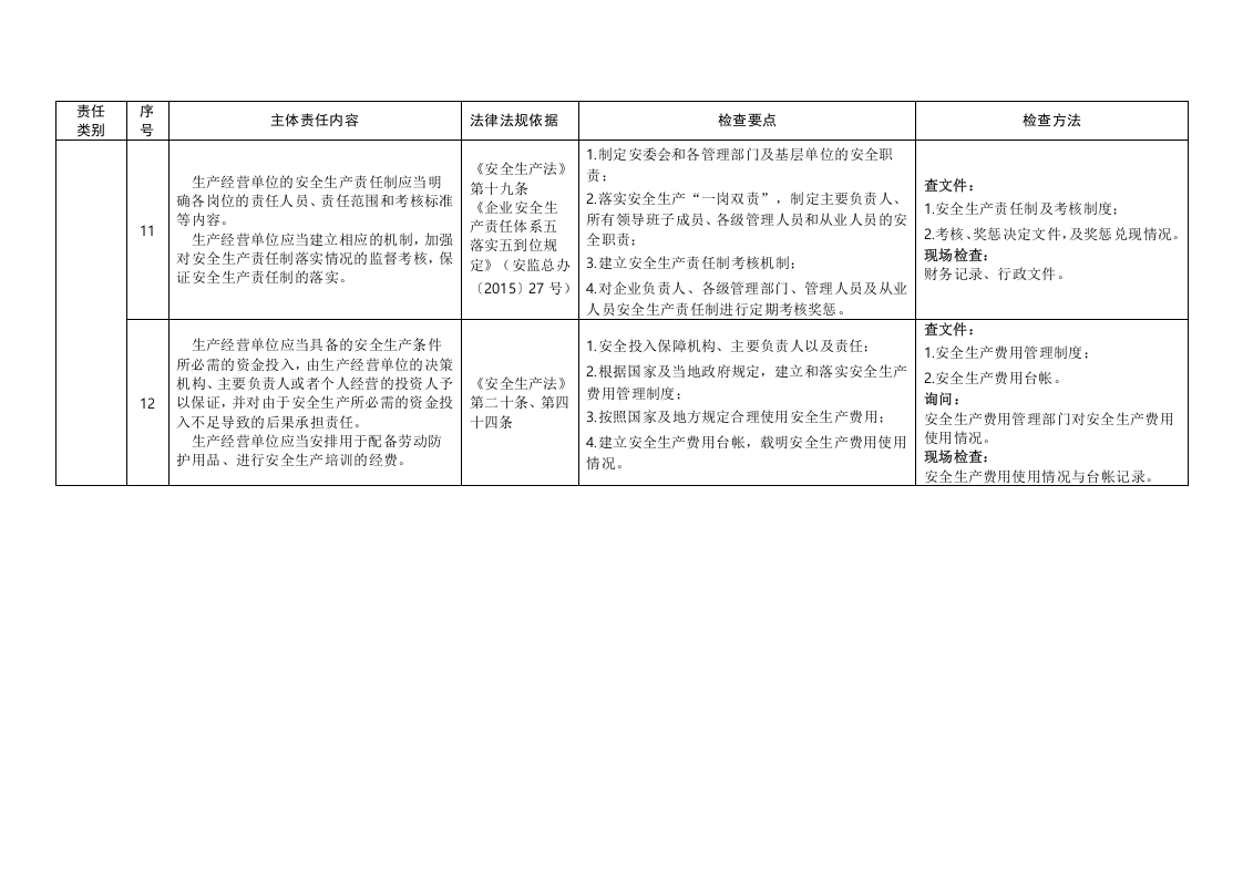 企业安全生产主体责任清单及对标检查手册.docx 第6页