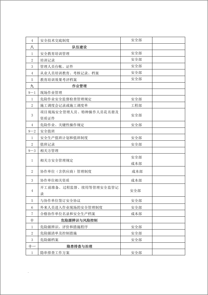 安全生产标准化一级达标工作实施方案.docx 第5页