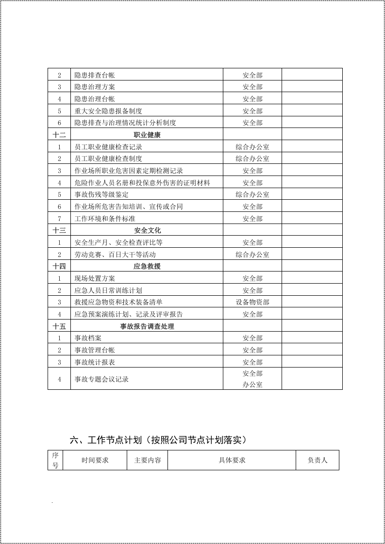 安全生产标准化一级达标工作实施方案.docx 第6页