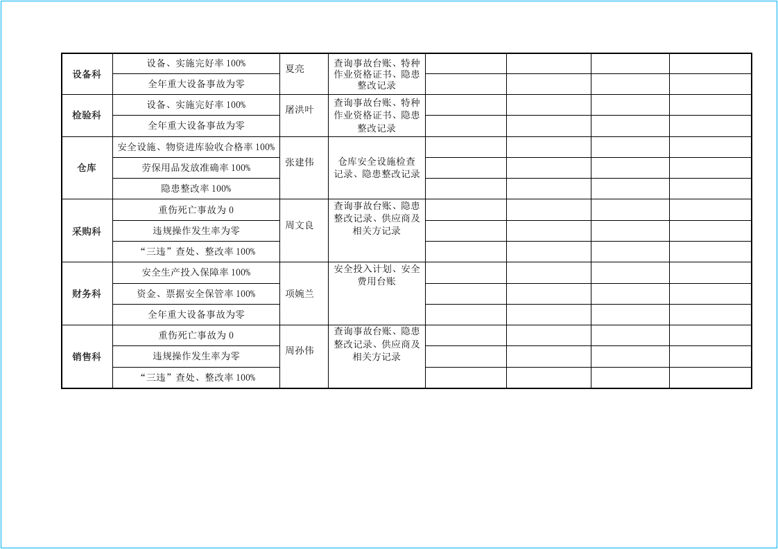第二套！十三要素范本！标准化各要素台账表格.docx 第6页