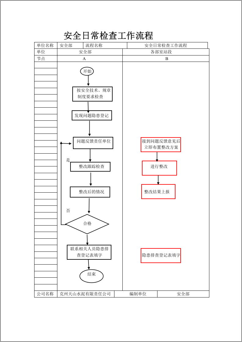 【EHS流程图】安环部生产安全工作流程图（17页）.docx 第4页