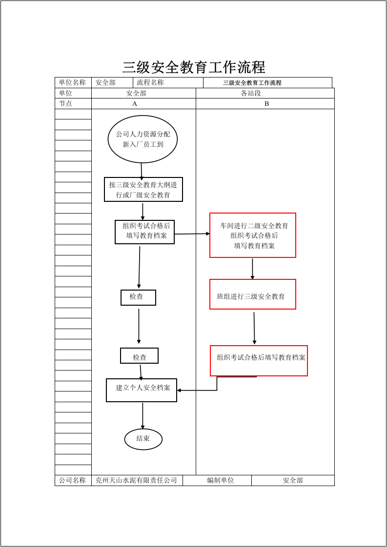 【EHS流程图】安环部生产安全工作流程图（17页）.docx 第5页