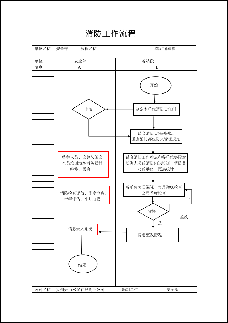 【EHS流程图】安环部生产安全工作流程图（17页）.docx 第6页