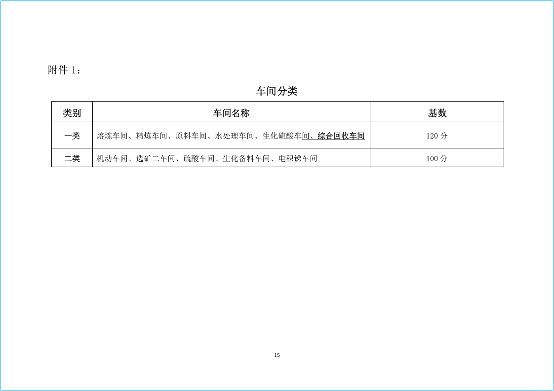 2021年安全环保考核细则（2.0修改版）.docx 第5页