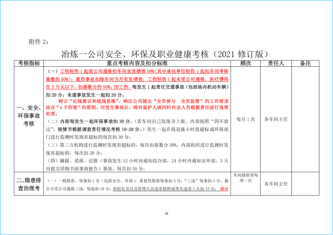 2021年安全环保考核细则（2.0修改版）.docx 第6页
