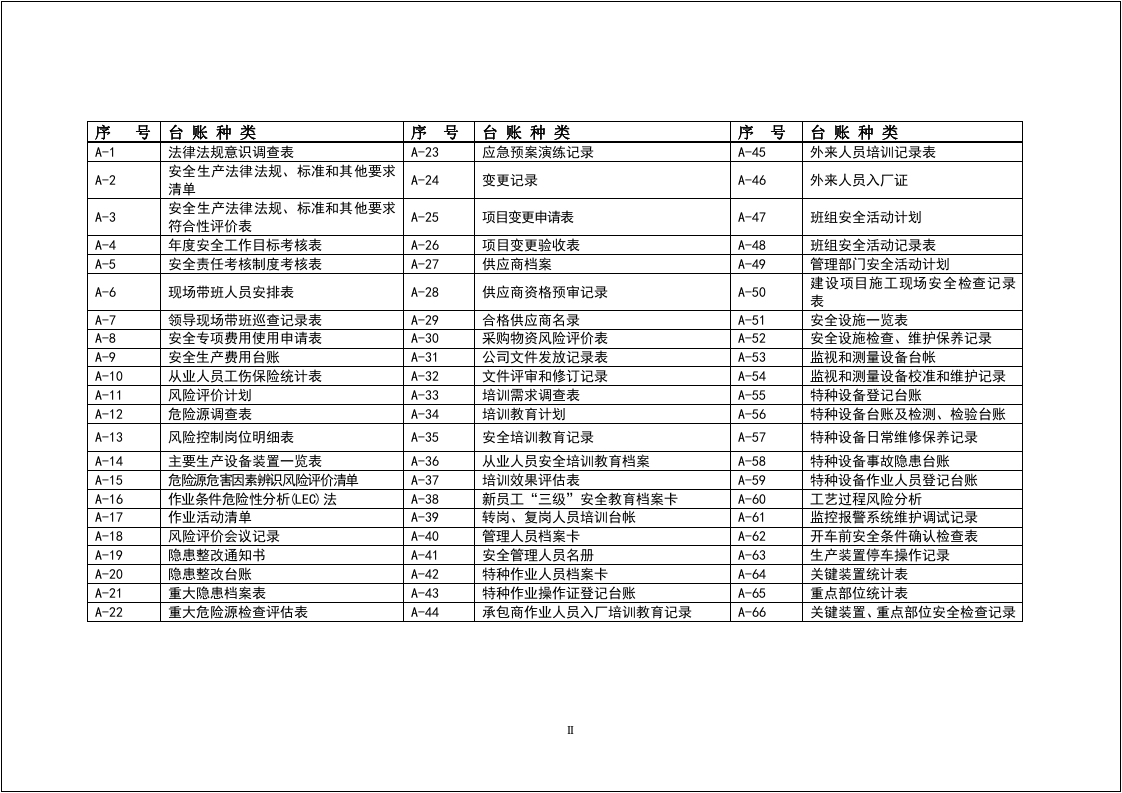 最新安全生产管理标准台账（下）.docx 第2页
