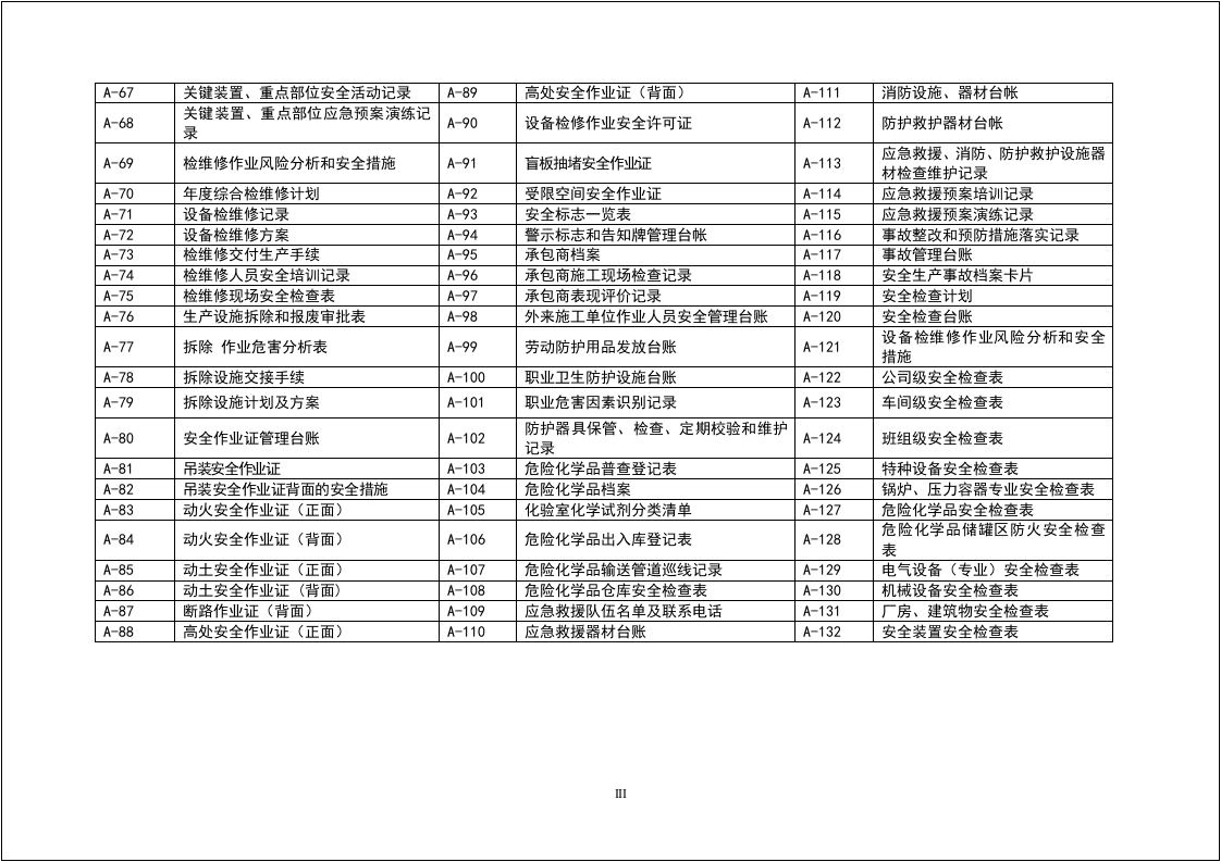 最新安全生产管理标准台账（下）.docx 第3页
