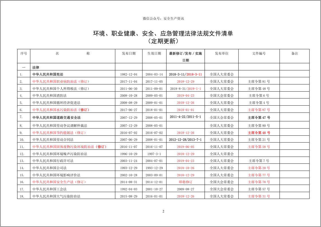 最新安全生产管理标准台账（下）.docx 第6页