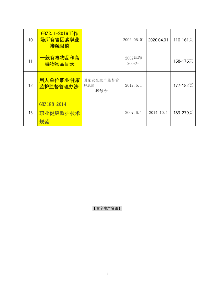 职业卫生法律法规汇编（284页）.docx 第3页