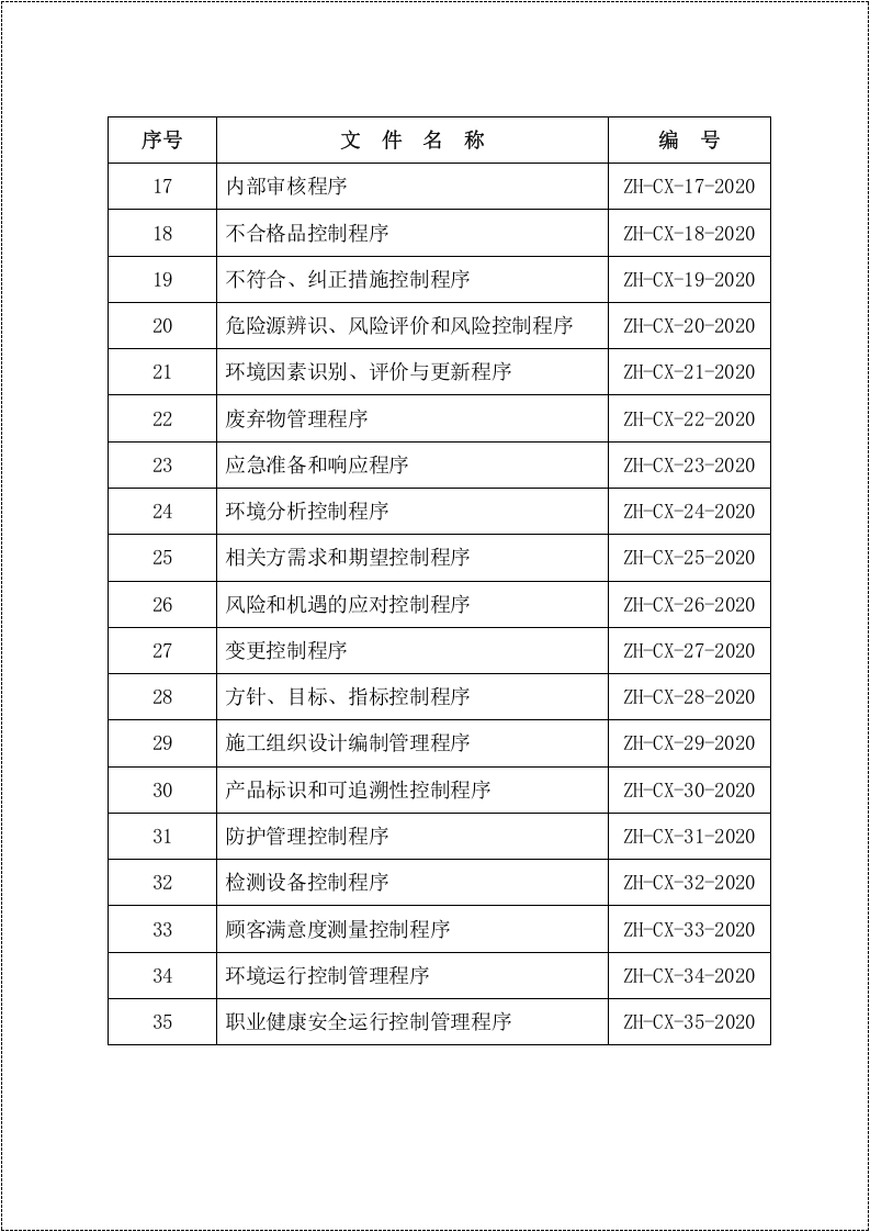 新版ISO45001职业健康安全管理体系全套程序文件.docx 第3页