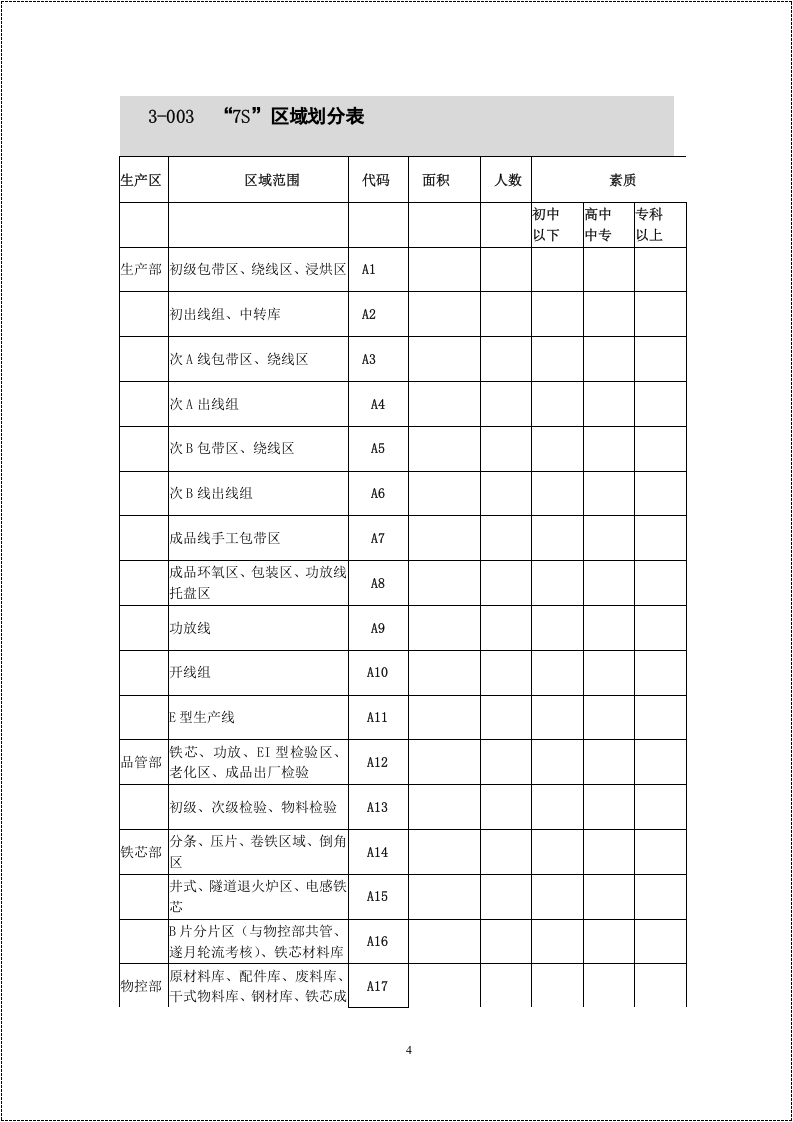 7S管理第三部分：实用表格.docx 第4页