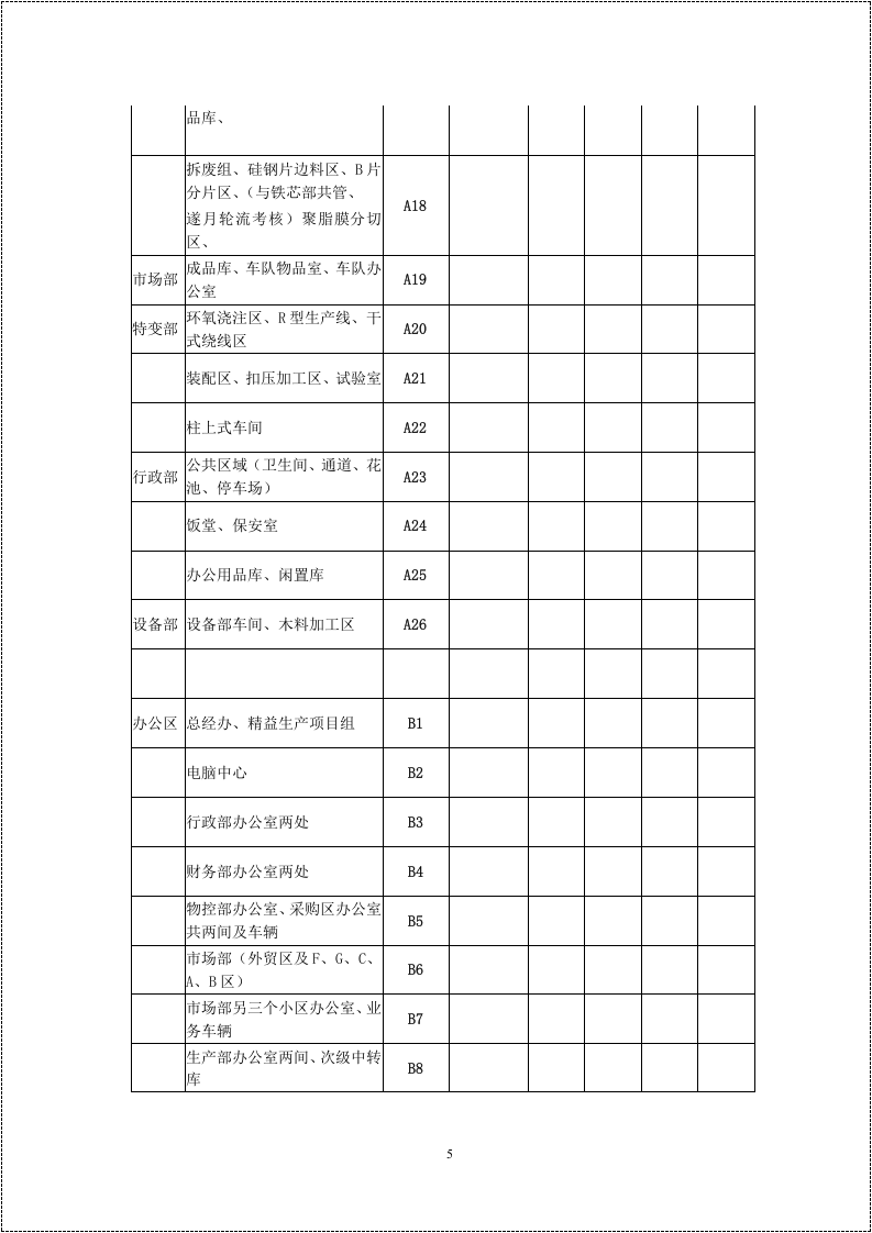 7S管理第三部分：实用表格.docx 第5页