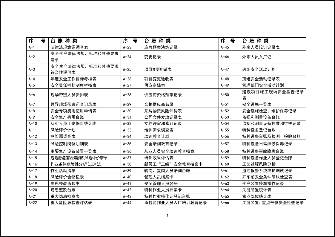 最新安全生产管理标准台账（上）.docx 第3页