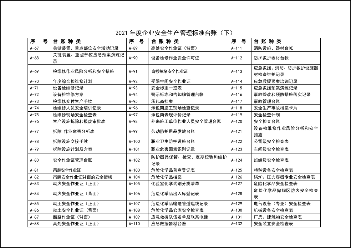 最新安全生产管理标准台账（上）.docx 第4页