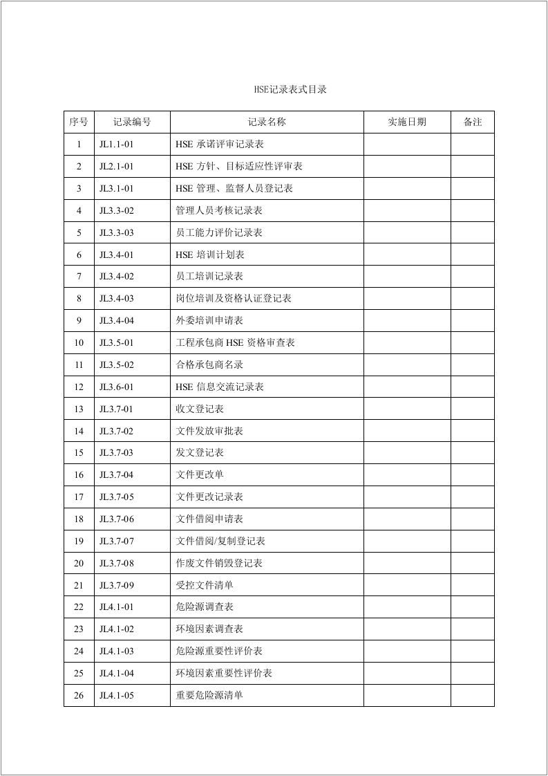 石化公司HSE体系用表汇编.docx 第4页