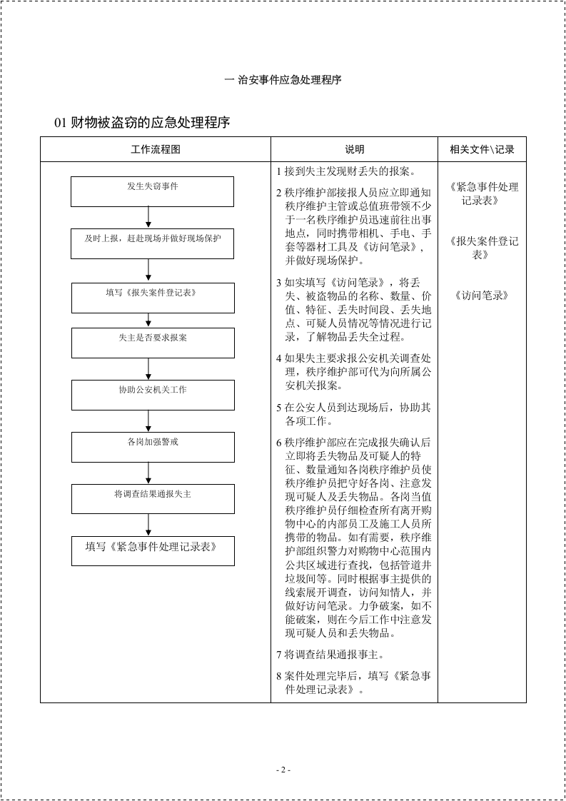 公共场所应急处理流程图汇编.docx 第2页