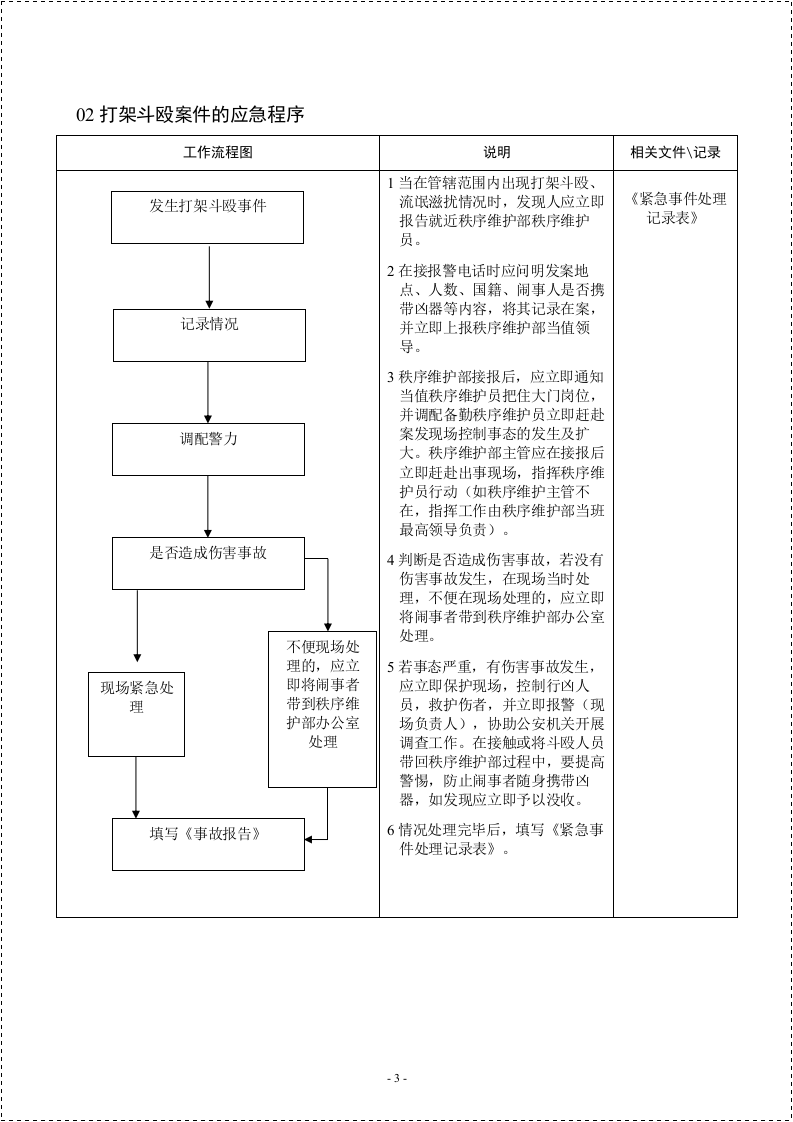 公共场所应急处理流程图汇编.docx 第3页