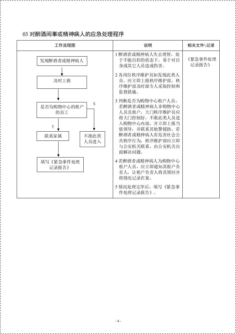 公共场所应急处理流程图汇编.docx 第4页