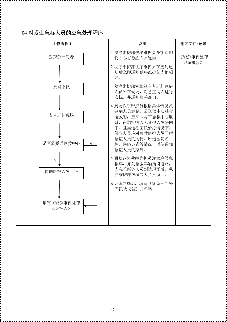 公共场所应急处理流程图汇编.docx 第5页