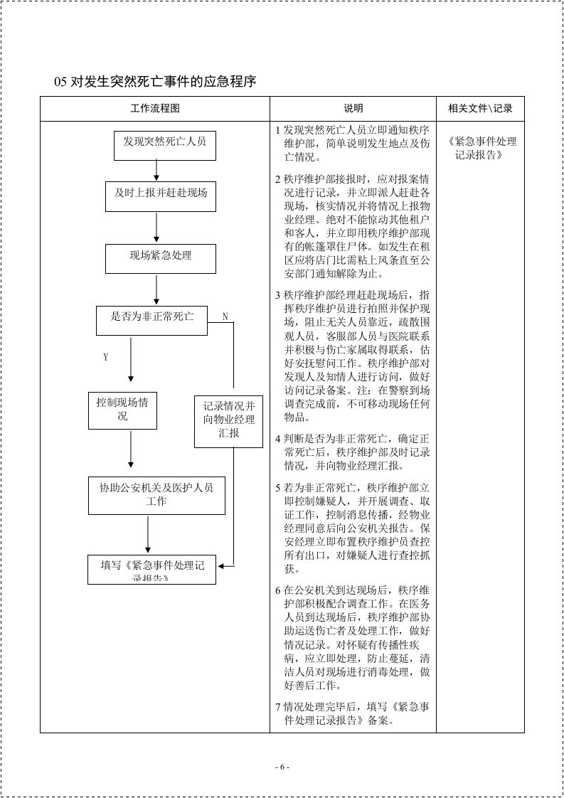 公共场所应急处理流程图汇编.docx 第6页