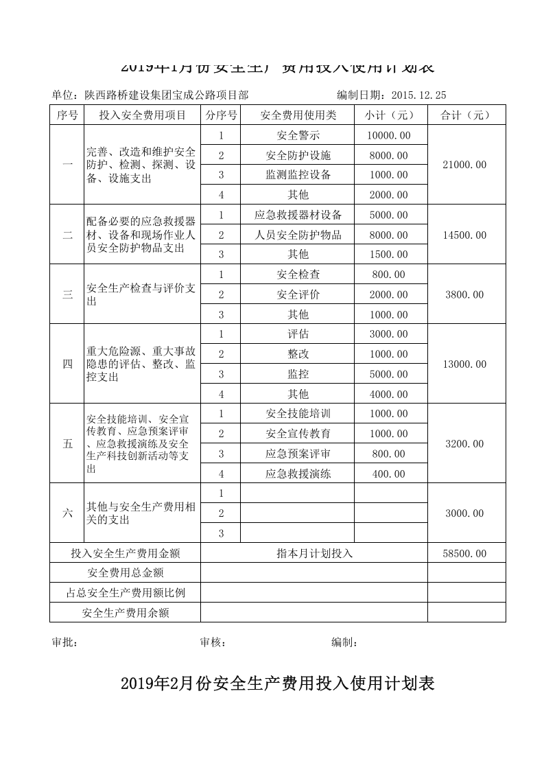 制造业安全生产费用投入使用计划表--很细（留言求助）.xls 第2页