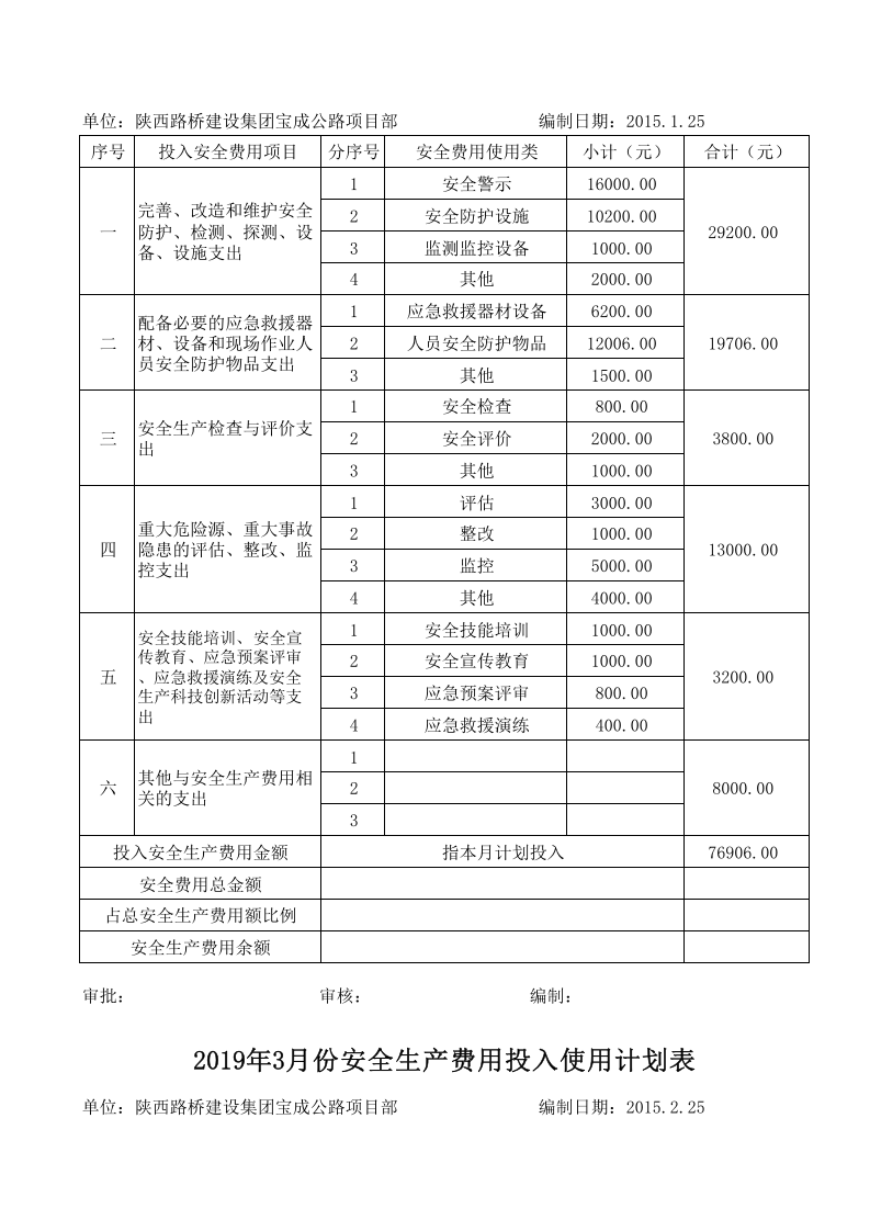 制造业安全生产费用投入使用计划表--很细（留言求助）.xls 第3页