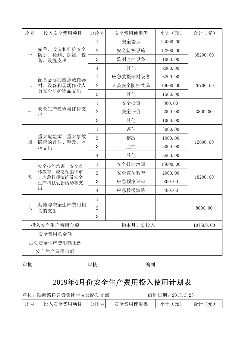 制造业安全生产费用投入使用计划表--很细（留言求助）.xls 第4页