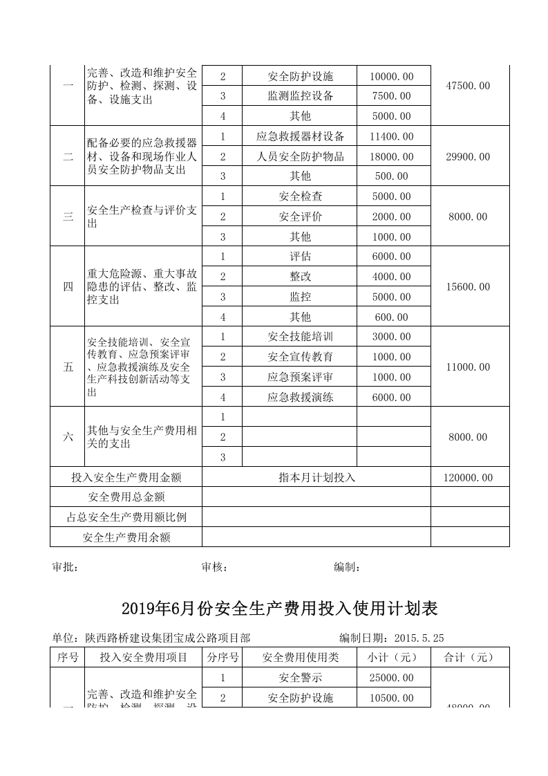制造业安全生产费用投入使用计划表--很细（留言求助）.xls 第6页