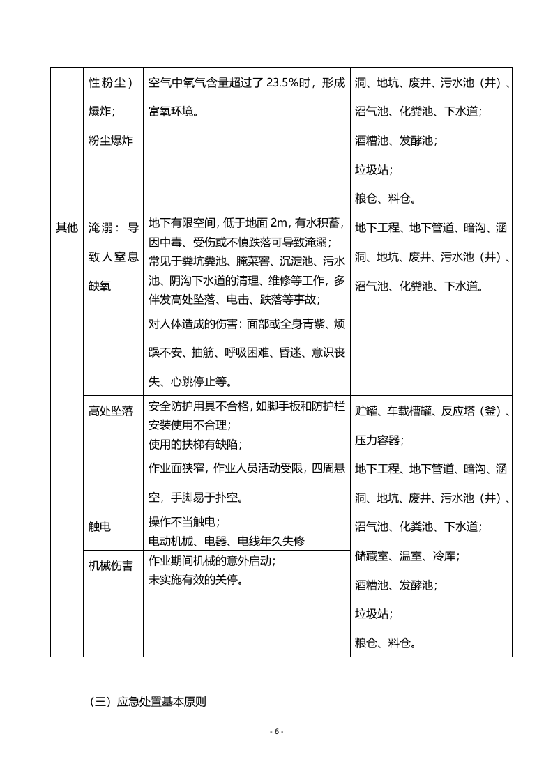 有限空间作业安全档案汇编.docx 第6页