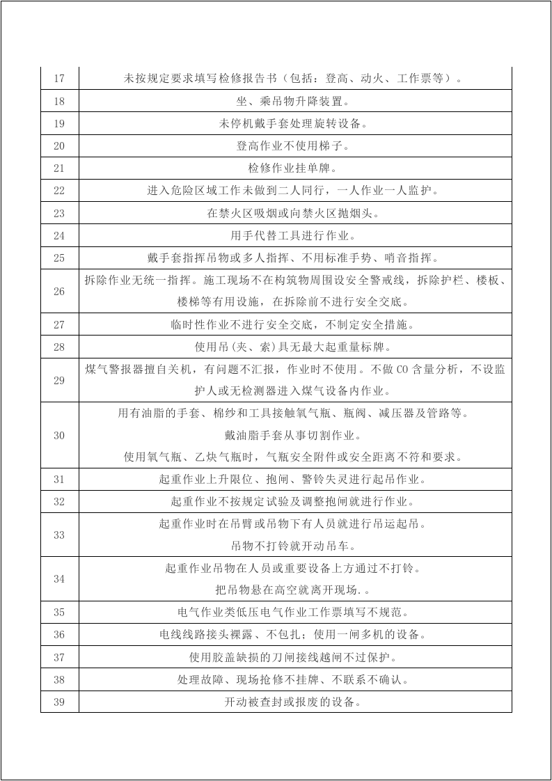 98项人的不安全行为219个安全生产技术要点.doc 第4页
