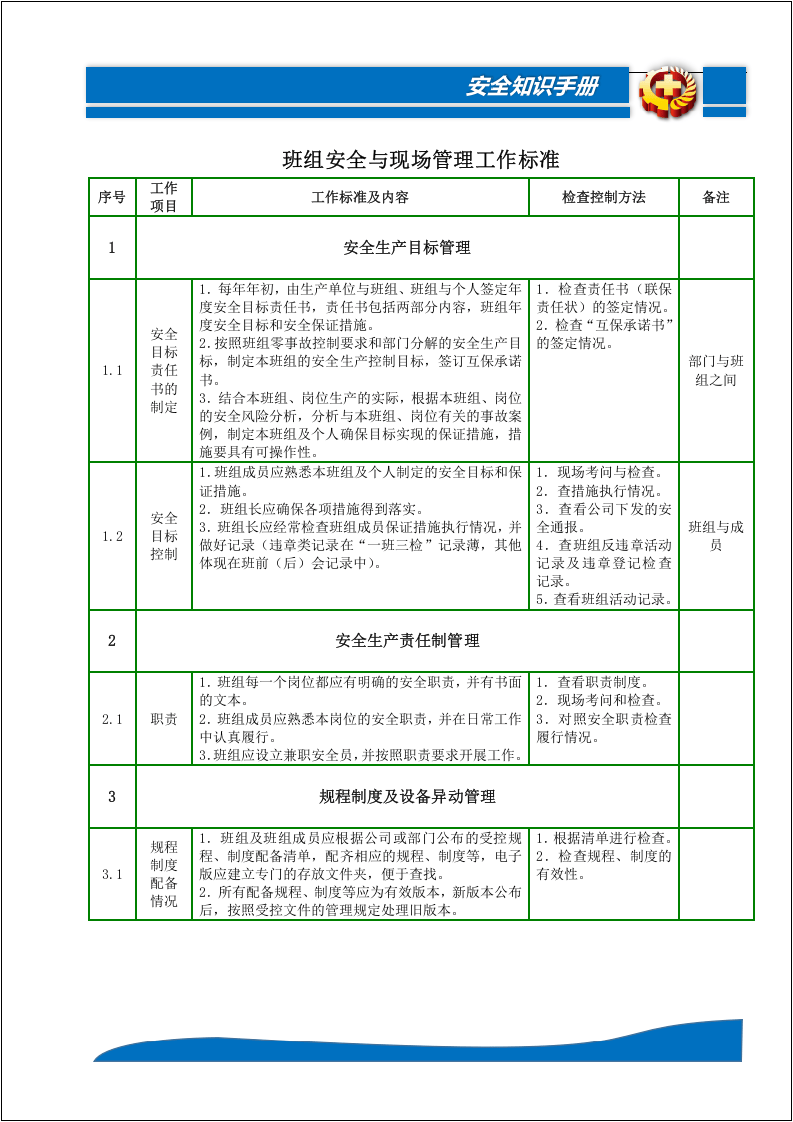 班组安全标准化管理指导手册.docx 第6页