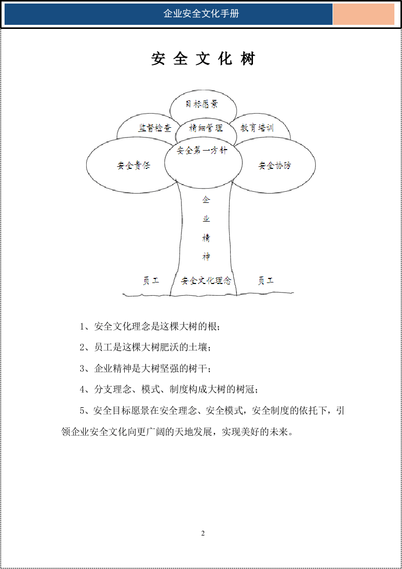 完整版安全文化手册.docx 第2页