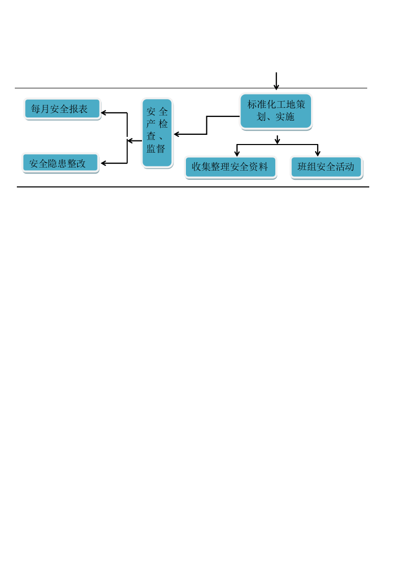 【EHS流程图】安全管理流程图(通用版22页).docx 第3页