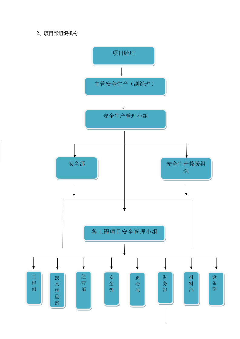 【EHS流程图】安全管理流程图(通用版22页).docx 第6页