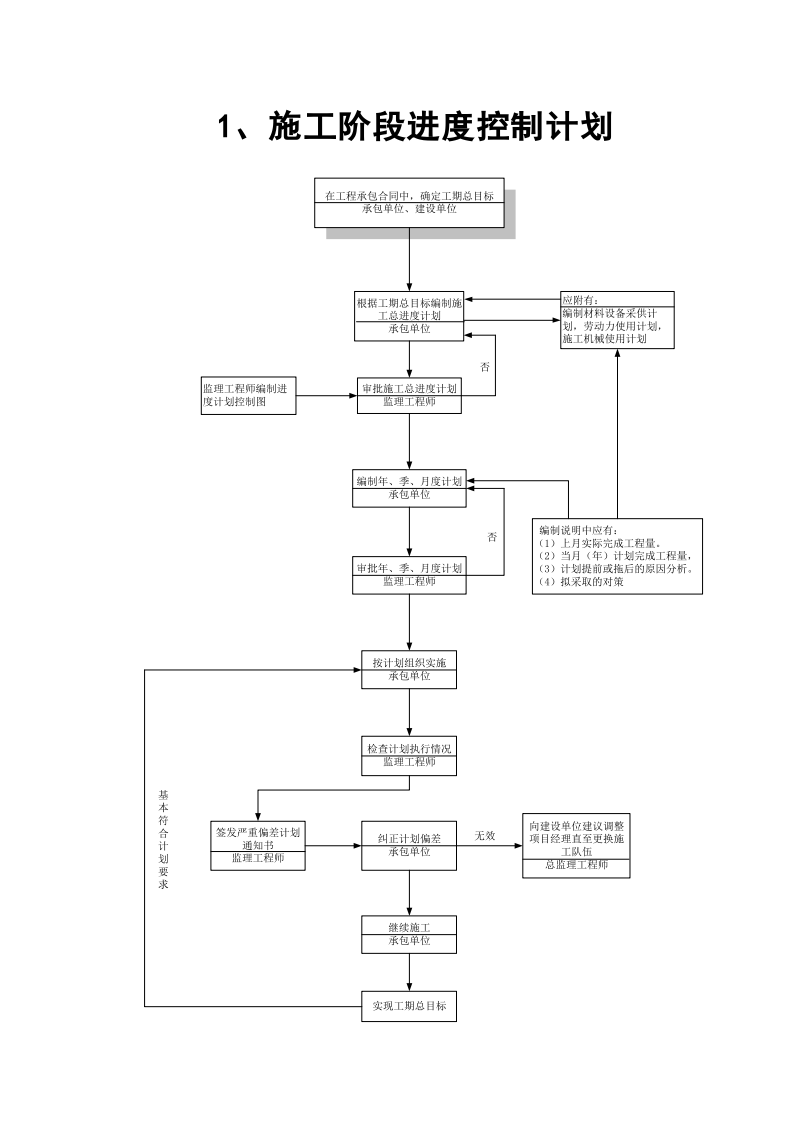 【EHS流程图】监理工作程序流程图(通用26页).docx 第1页