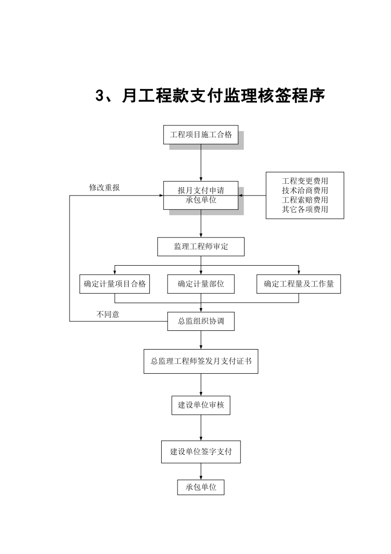 【EHS流程图】监理工作程序流程图(通用26页).docx 第3页