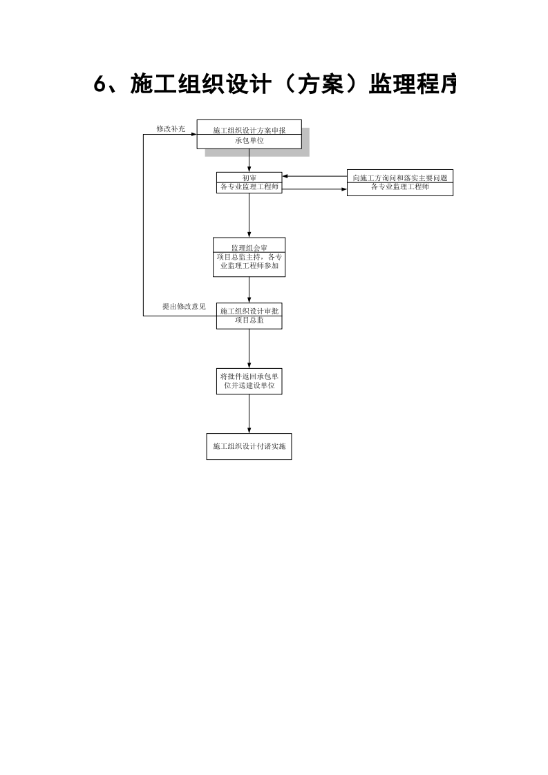【EHS流程图】监理工作程序流程图(通用26页).docx 第6页