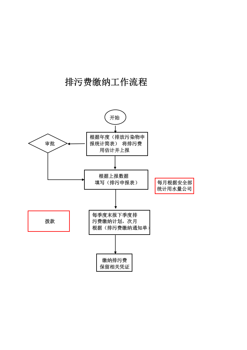 【EHS流程图】生产安全工作流程图（17页）.docx 第3页