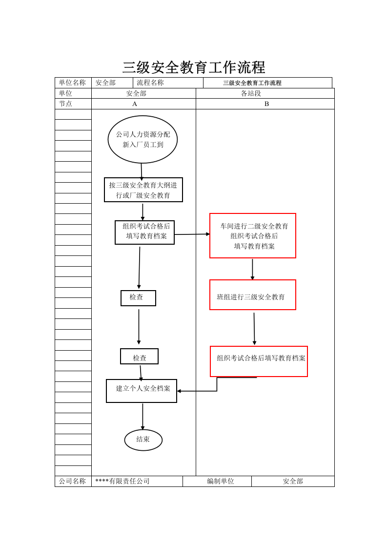 【EHS流程图】生产安全工作流程图（17页）.docx 第5页