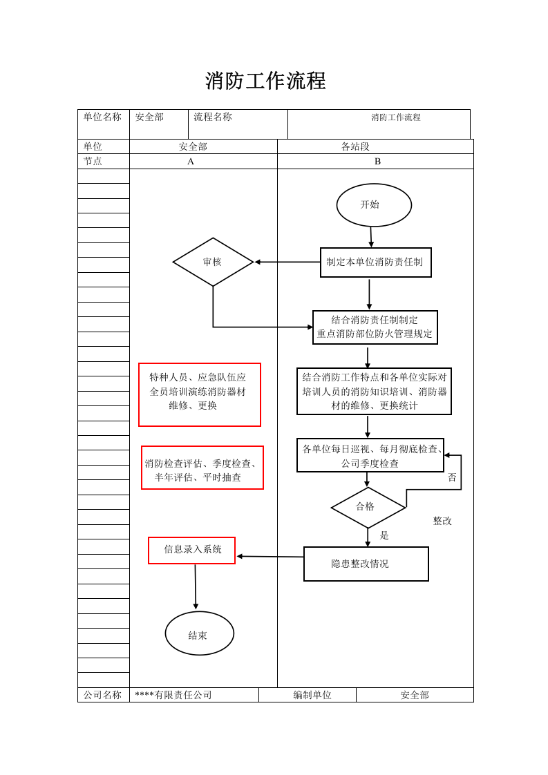 【EHS流程图】生产安全工作流程图（17页）.docx 第6页